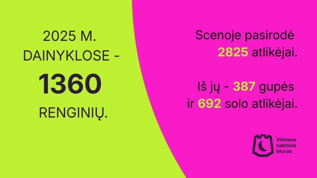 Mažos scenos, didelis efektas: Vilniaus dainyklos subūrė tūkstančius atlikėjų